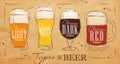 Poster types beer kraft