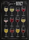 Poster wine chalk