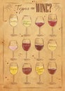 Poster wine kraft