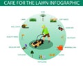 Poster Written Care for the Lawn Infographic.