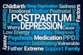 Postpartum Depression Word Cloud