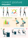 Posture Infographics Template