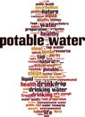 Potable water word cloud