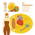 Potassium. The effect of minerals on human health.