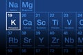 Potassium element, alkali metal with symbol K from kalium, on periodic table