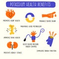 Potassium health benefits. Infographics poster. Vector illustration.