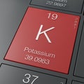 Potassium from periodic table