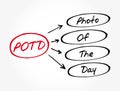 POTD - Photo Of The Day acronym Royalty Free Stock Photo