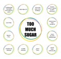 potentional signs you eat to much sugar