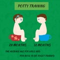 Potty Training. Vector.