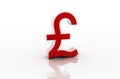 Pound Royalty Free Stock Photo