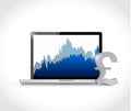 Pound currency graph on a laptop computer. Royalty Free Stock Photo
