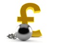 Pound currency with prison ball