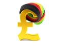 Pound currency with rasta hat Royalty Free Stock Photo