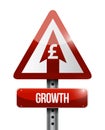 Pound growth signpost illustration design