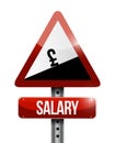 pound salary falling warning sign illustration Royalty Free Stock Photo