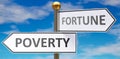Poverty and fortune as different choices in life - pictured as words Poverty, fortune on road signs pointing at opposite ways to
