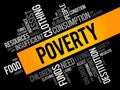 Poverty word cloud collage