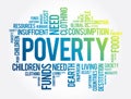 Poverty word cloud collage, social concept background