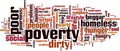 Poverty word cloud