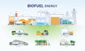The Power of Biofuel, Biofuel Energy, A Sustainable Solution for a Greener Future Royalty Free Stock Photo