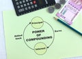 Power of Compounding Concept