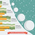 Power of compounding