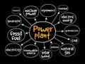 Power plant mind map, concept for presentations and reports Royalty Free Stock Photo