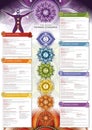 Powerful 7 Chakra - Infographic poster/wallpaper including detailed description, characteristics and features