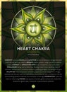 HEART CHAKRA SYMBOL 4. Chakra, Anahata, Banner, Poster, Cards, Infographic with description, features and affirmations. Royalty Free Stock Photo