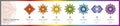 7 Chakra symbols set with affirmations for meditation and energy healing Royalty Free Stock Photo