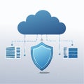 Cybersecurity Shield Protecting Cloud Network Royalty Free Stock Photo