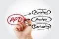 PPD - Purified Protein Derivative acronym