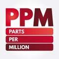 PPM - Parts Per Million acronym