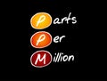 PPM - Parts Per Million acronym, medical concept