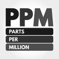 PPM - Parts Per Million acronym, medical concept