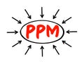 PPM Parts Per Million - number of units of mass of a contaminant per million units of total mass, acronym text concept with arrows