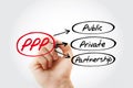 PPP - Public-Private Partnership acronym with marker, business concept background