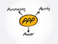 PPP - Purchasing Power Parity acronym, business concept