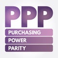 PPP - Purchasing Power Parity acronym