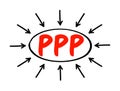 PPP - Purchasing Power Parity or Public Private Partnership acronym text, business concept with arrows