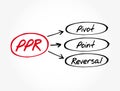 PPR - Pivot Point Reversal acronym, business concept background Royalty Free Stock Photo