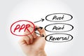 PPR - Pivot Point Reversal acronym