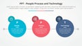 PPT framework infographic concept for slide presentation with big circle with small circle badge on side with 3 point list with
