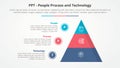 PPT framework infographic concept for slide presentation with pyramid and circle outline point list with 3 point list with flat