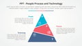 PPT framework infographic concept for slide presentation with slice pyramid unbalance with 3 point list with flat style