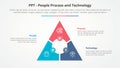 PPT framework infographic concept for slide presentation with triangle cycle circular circle center with 3 point list with 3 point