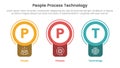 PPT framework people process technology infographic 3 point with badge circle banner shape for slide presentation