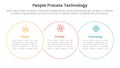 PPT framework people process technology infographic 3 point with big circle outline union horizontal for slide presentation