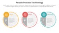 PPT framework people process technology infographic 3 point with big circle symmetric and small circle badge on horizontal